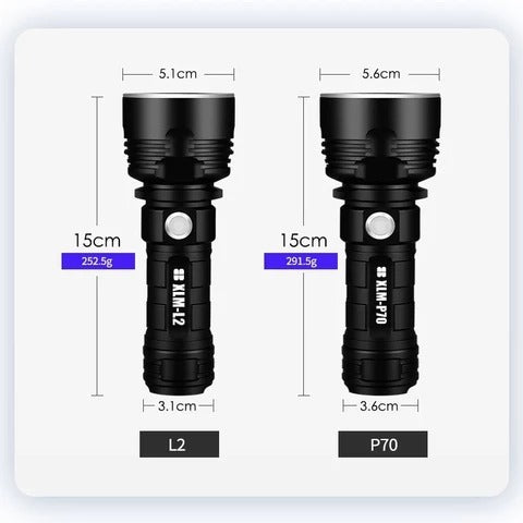 Strong Flashlight Rechargeable Super Bright Xenon Lamp